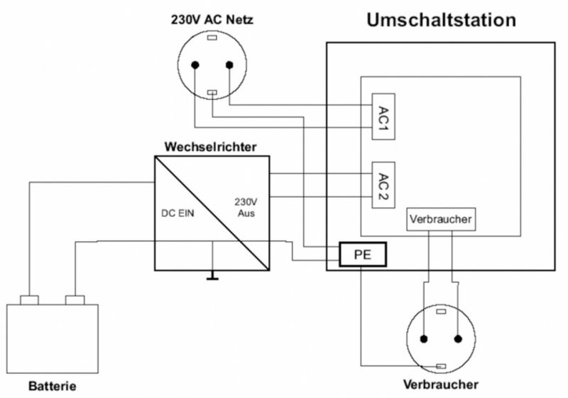 Automatisk 230V bryter - vender - 3600VA US-16A