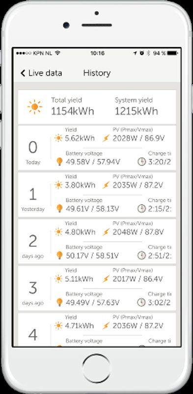 Victron SmartSolar MPPT 150/35